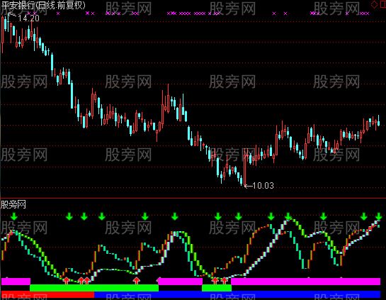 通达信至简KDJ指标公式