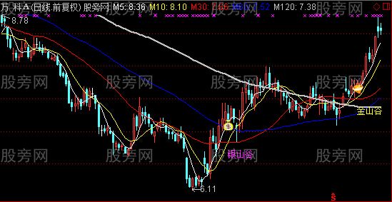 通达信金山谷主图指标公式
