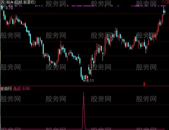通达信买入点选股指标公式