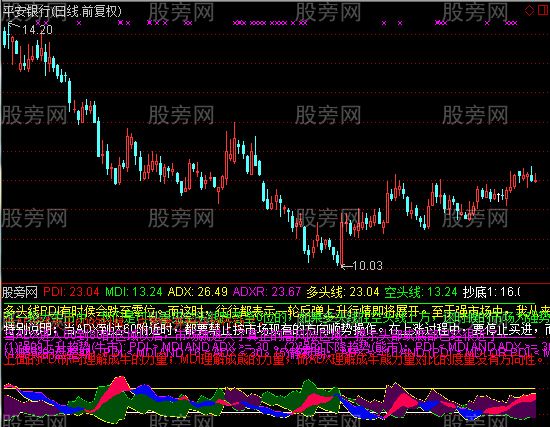 通达信DMI超级转向指标公式