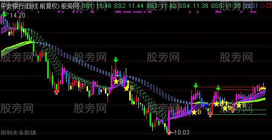通达信疯牛猎手主图指标公式