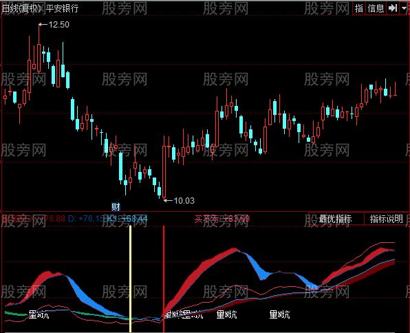同花顺波段大牛指标公式