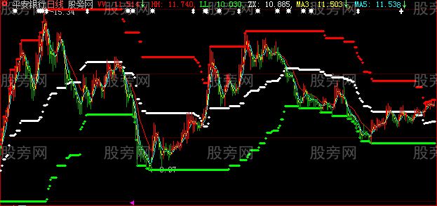 大智慧红红火火主图指标公式