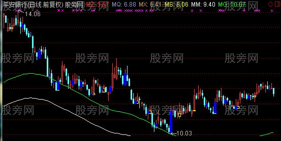 通达信周线轨道主图指标公式