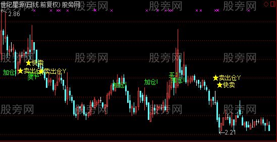 通达信简单就好主图指标公式