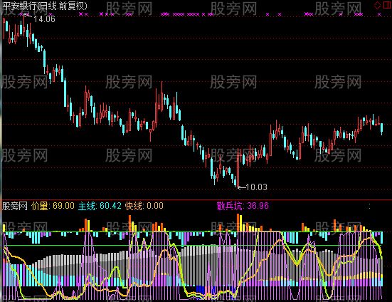 通达信清明上河图指标公式