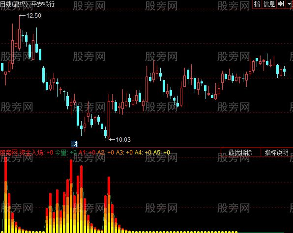 同花顺提前预知主力拉升指标公式 同花顺提前预知主力拉升指标公式