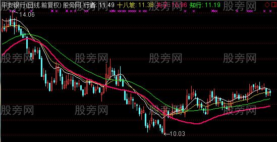 通达信夫子知行主图指标公式