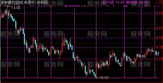 通达信时间价格分割主图指标公式