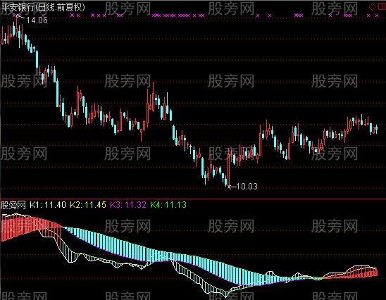 通达信叠迭均线指标公式