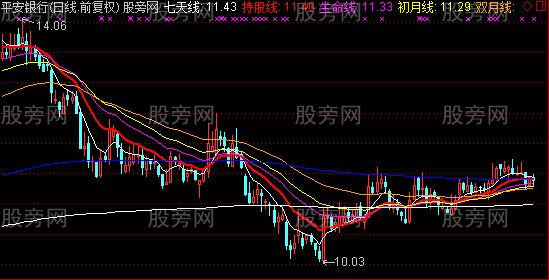 通达信八线系统主图指标公式