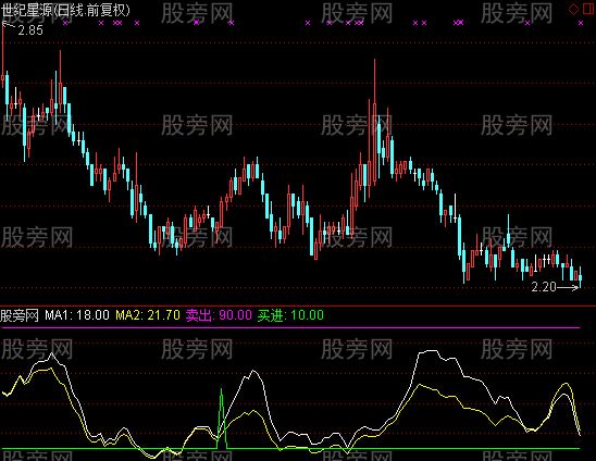 通达信上证底部指标公式