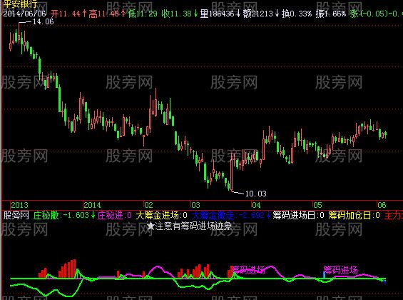 飞狐庄秘进撤指标公式