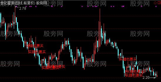 通达信买错也要买主图指标公式