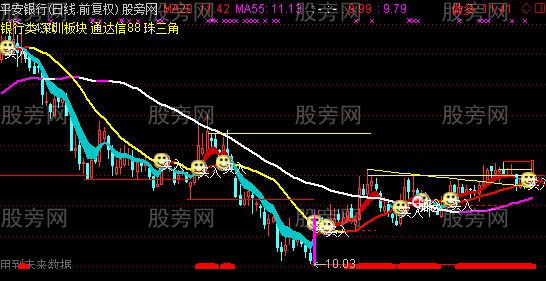 通达信双线战法主图指标公式
