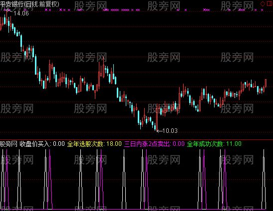 通达信数字预警指标公式