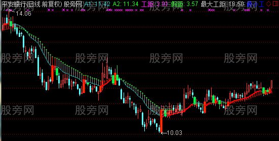 通达信阴阳双极主图指标公式