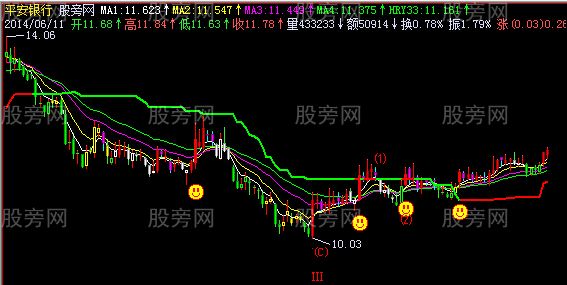 飞狐强弱判官主图指标公式