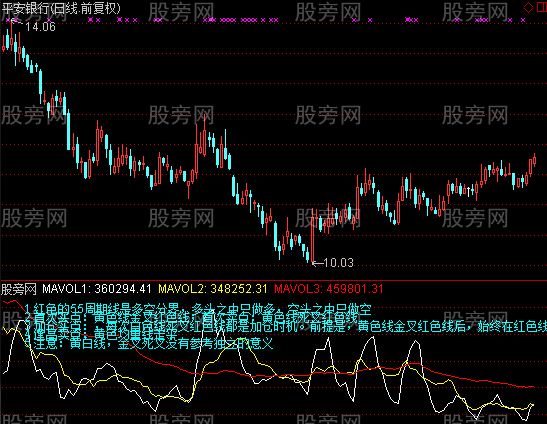 通达信简单均量线及选股指标公式