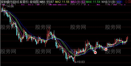 通达信众星主图指标公式 通达信众星主图指标公式