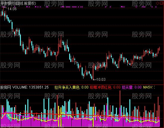 通达信无敌量指标公式