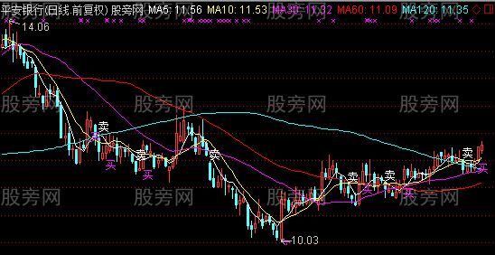 通达信多情主图指标公式