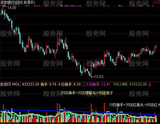 通达信宁波五星指标公式