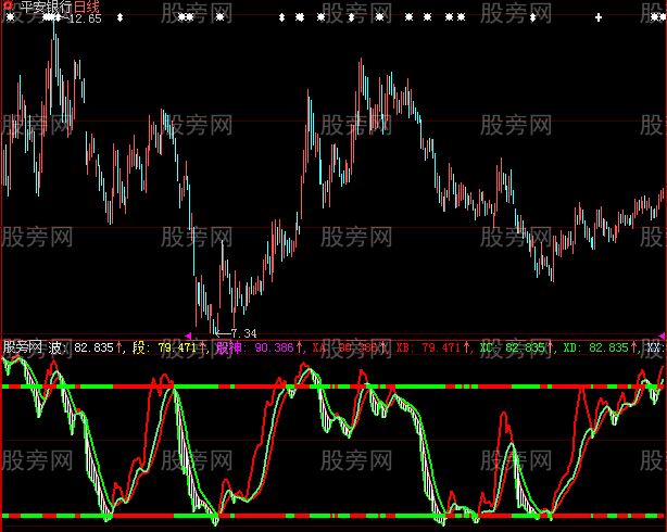 大智慧牛神经指标公式