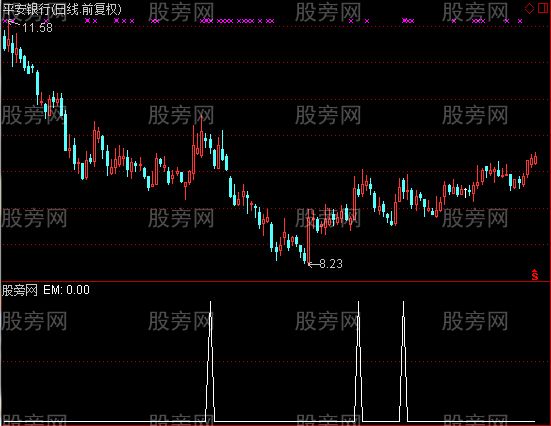 通达信量能中线选股指标公式