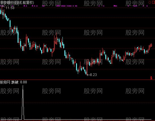 通达信RSI超跌选股指标公式