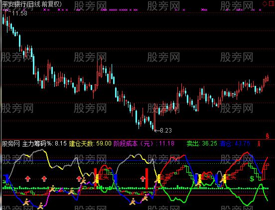 通达信金鱼指标公式