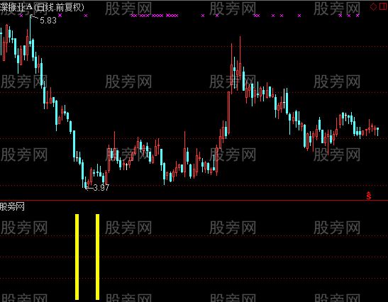 通达信幸运星指标公式 通达信幸运星指标公式