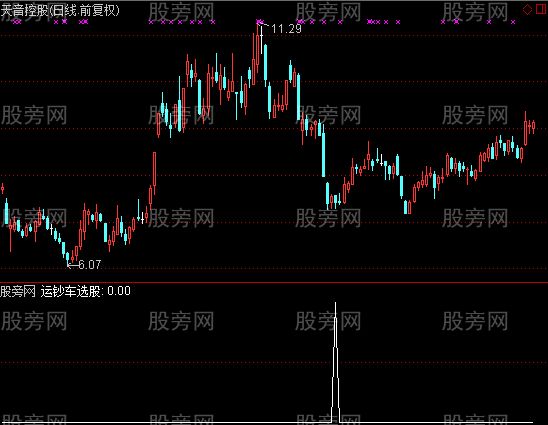通达信运钞车选股指标公式