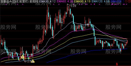 通达信黑马均线主图指标公式