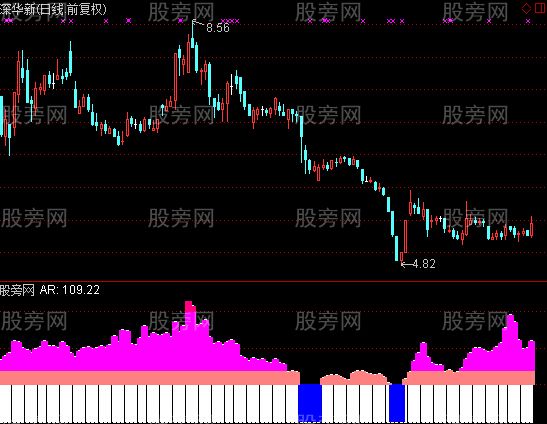 通达信挖矿指标公式
