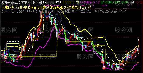 通达信量悟金BOLL主图指标公式