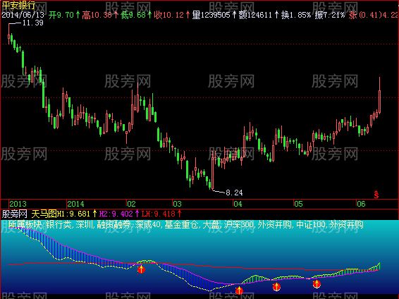 飞狐天马图指标公式
