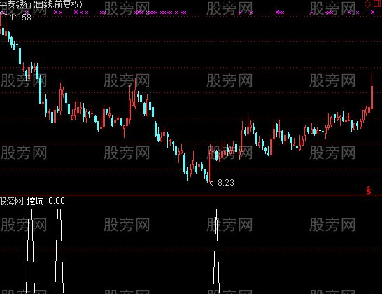 通达信买入必大涨选股指标公式