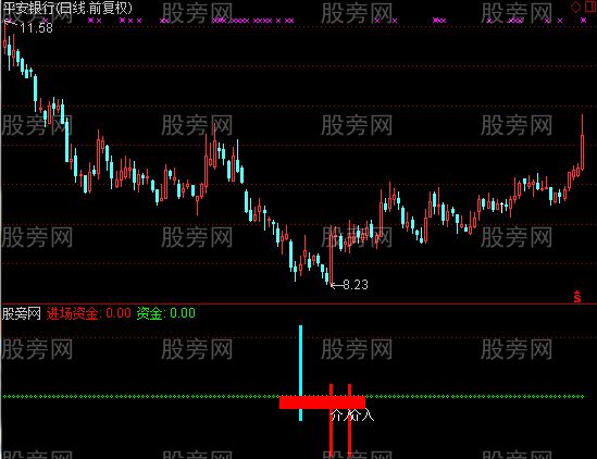 通达信大盘震仓指标公式