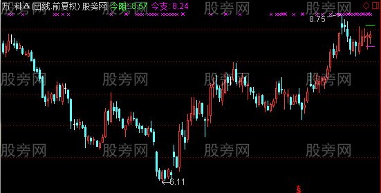 通达信盯盘支压主图指标公式