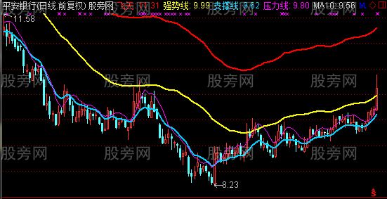 通达信妖股突破主图指标公式