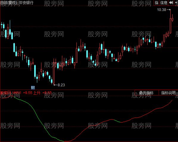 同花顺飞龙寻道线指标公式 同花顺飞龙寻道线指标公式