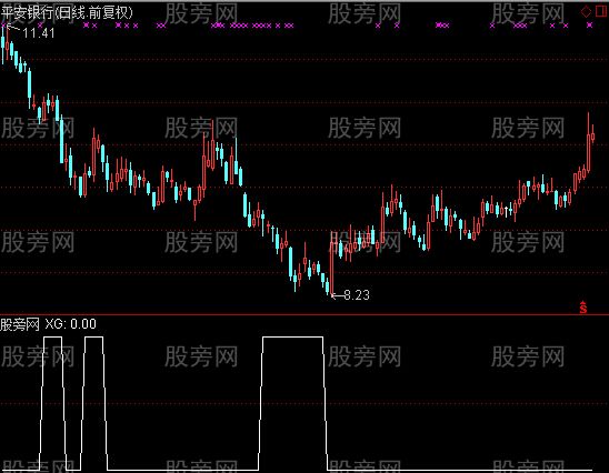 通达信三宝选股指标公式