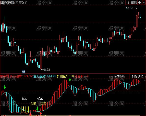 同花顺找到金矿指标公式 同花顺找到金矿指标公式