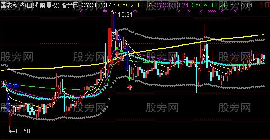 通达信瀚海主图指标公式