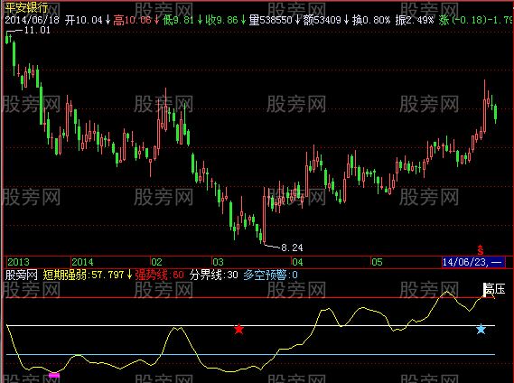 飞狐江恩短线指标公式