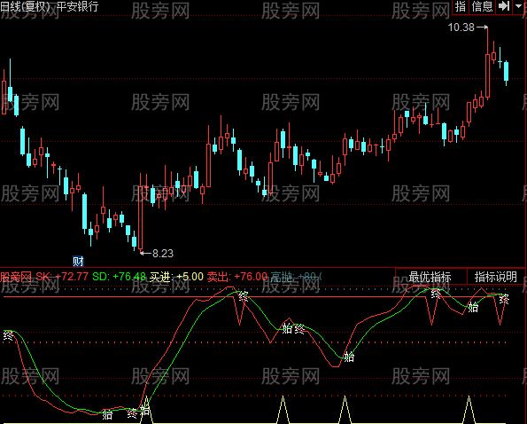 同花顺短线宝指标公式