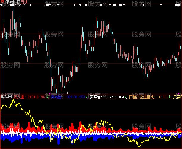 大智慧盘口成交指标公式