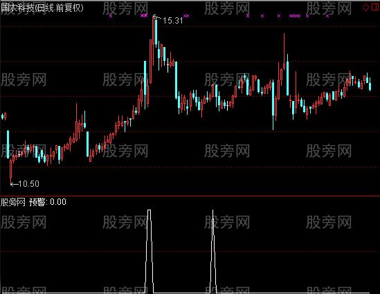 通达信DDE强势选股指标公式