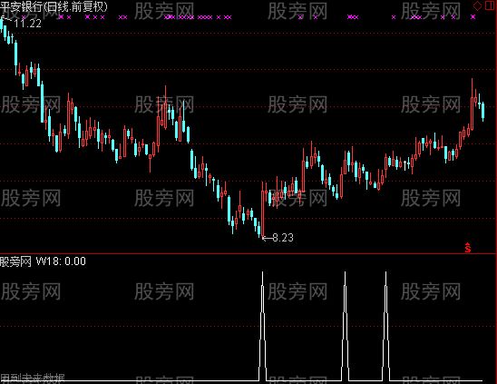 通达信只做牛市选股指标公式